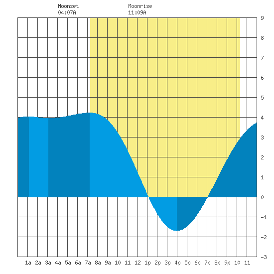 Tanaga Bay tide chart for Friday, May 2, 2025