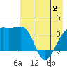 Tanaga Bay tide chart for Friday, May 2, 2025