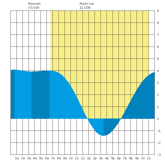 Tanaga Bay tide chart for Saturday, May 31, 2025