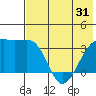 Tanaga Bay tide chart for Saturday, May 31, 2025