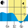 Tanaga Bay tide chart for Sunday, May 4, 2025