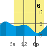 Tanaga Bay tide chart for Tuesday, May 6, 2025