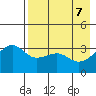 Tanaga Bay tide chart for Wednesday, May 7, 2025