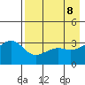Tanaga Bay tide chart for Thursday, May 8, 2025