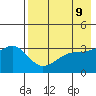 Tanaga Bay tide chart for Friday, May 9, 2025