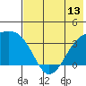 Tanaga Bay tide chart for Friday, June 13, 2025