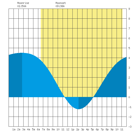 Tanaga Bay tide chart for Saturday, June 14, 2025