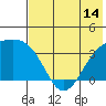 Tanaga Bay tide chart for Saturday, June 14, 2025