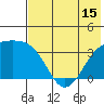 Tanaga Bay tide chart for Sunday, June 15, 2025