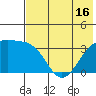 Tanaga Bay tide chart for Monday, June 16, 2025