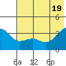 Tanaga Bay tide chart for Thursday, June 19, 2025