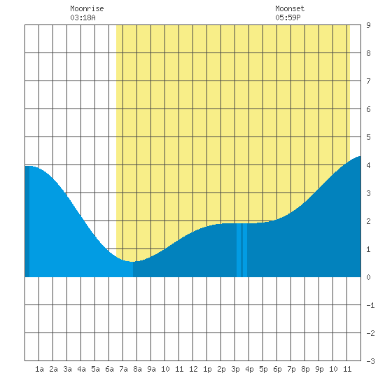 Tanaga Bay tide chart for Friday, June 20, 2025