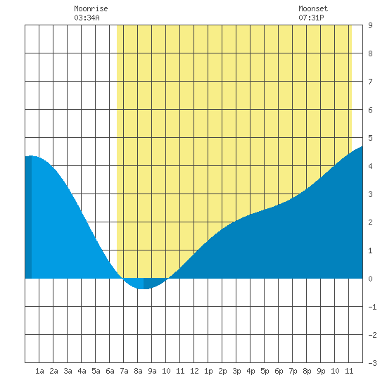Tanaga Bay tide chart for Saturday, June 21, 2025