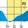 Tanaga Bay tide chart for Saturday, June 21, 2025