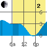 Tanaga Bay tide chart for Monday, June 2, 2025
