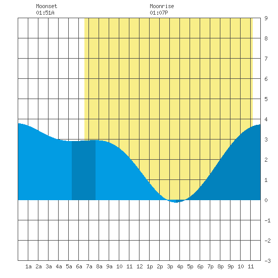 Tanaga Bay tide chart for Monday, June 30, 2025