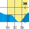 Tanaga Bay tide chart for Monday, June 30, 2025