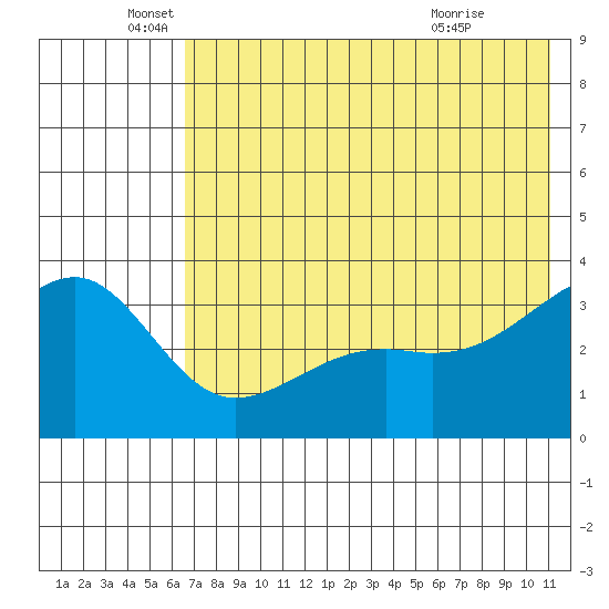 Tanaga Bay tide chart for Thursday, June 5, 2025
