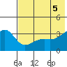 Tanaga Bay tide chart for Thursday, June 5, 2025