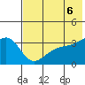 Tanaga Bay tide chart for Friday, June 6, 2025