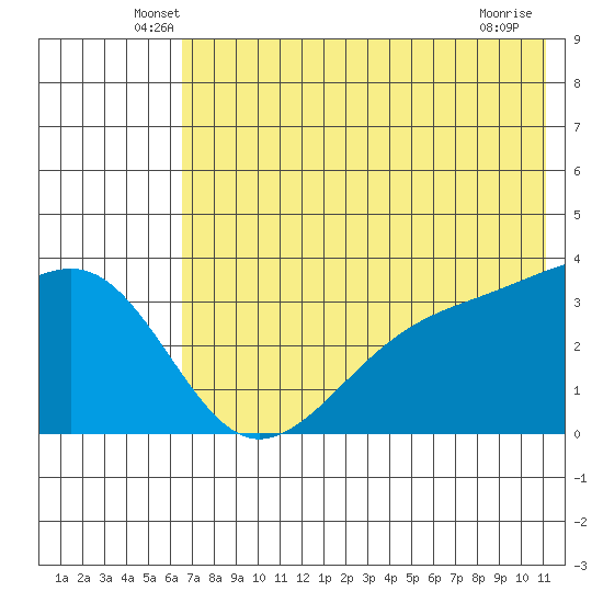 Tanaga Bay tide chart for Saturday, June 7, 2025