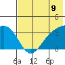 Tanaga Bay tide chart for Monday, June 9, 2025