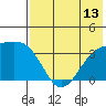 Tanaga Bay tide chart for Sunday, July 13, 2025