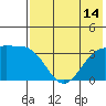 Tanaga Bay tide chart for Monday, July 14, 2025