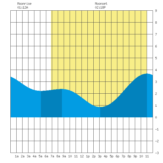 Tanaga Bay tide chart for Wednesday, July 16, 2025