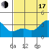 Tanaga Bay tide chart for Thursday, July 17, 2025