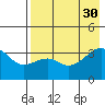 Tanaga Bay tide chart for Wednesday, July 30, 2025
