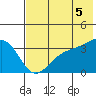 Tanaga Bay tide chart for Saturday, July 5, 2025