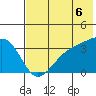 Tanaga Bay tide chart for Sunday, July 6, 2025