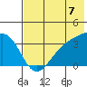 Tanaga Bay tide chart for Monday, July 7, 2025