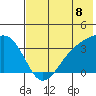 Tanaga Bay tide chart for Tuesday, July 8, 2025