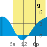 Tanaga Bay tide chart for Wednesday, July 9, 2025