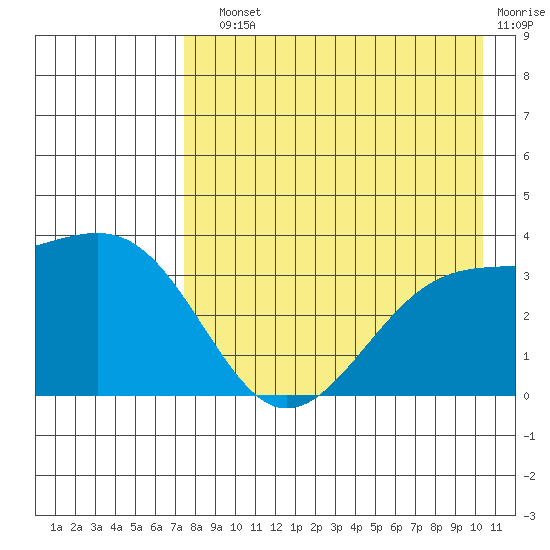 Tanaga Bay tide chart for Sunday, August 10, 2025