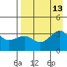 Tanaga Bay tide chart for Wednesday, August 13, 2025