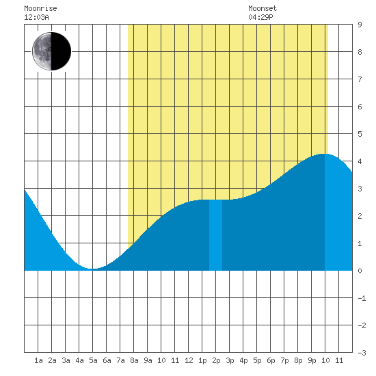 Tanaga Bay tide chart for Friday, August 15, 2025