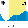 Tanaga Bay tide chart for Friday, August 15, 2025
