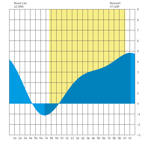 Tanaga Bay tide chart for Sunday, August 17, 2025
