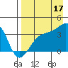 Tanaga Bay tide chart for Sunday, August 17, 2025