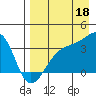 Tanaga Bay tide chart for Monday, August 18, 2025