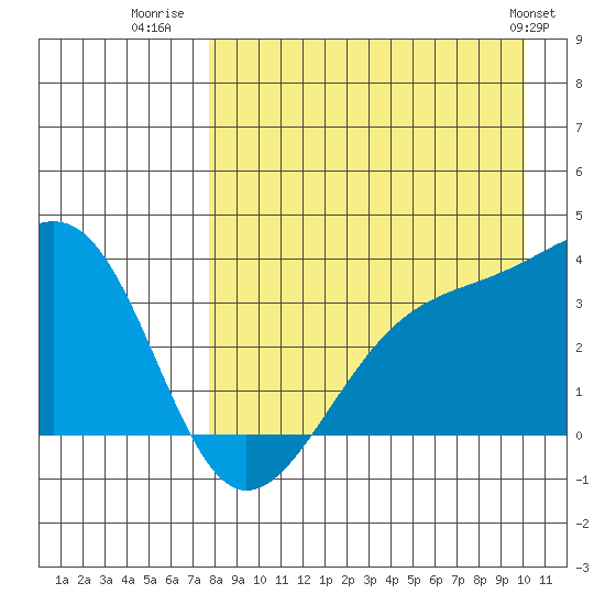 Tanaga Bay tide chart for Wednesday, August 20, 2025