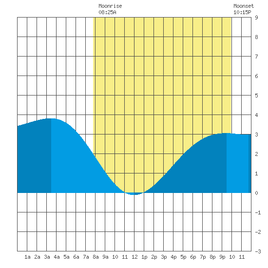 Tanaga Bay tide chart for Saturday, August 23, 2025