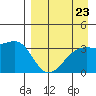 Tanaga Bay tide chart for Saturday, August 23, 2025