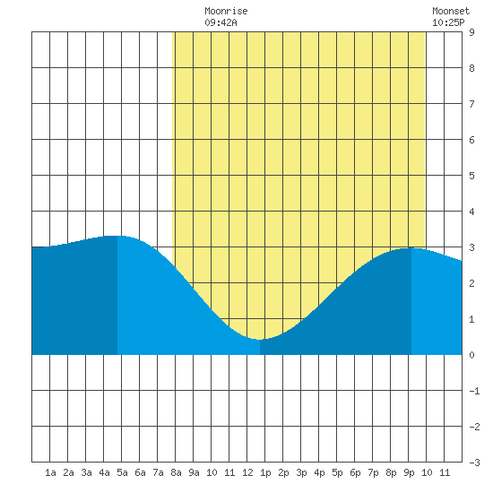 Tanaga Bay tide chart for Sunday, August 24, 2025