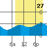 Tanaga Bay tide chart for Wednesday, August 27, 2025