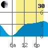 Tanaga Bay tide chart for Saturday, August 30, 2025