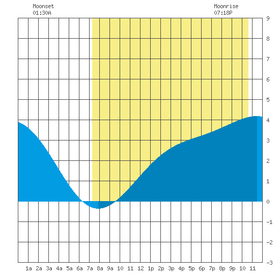 Tanaga Bay tide chart for Sunday, August 3, 2025
